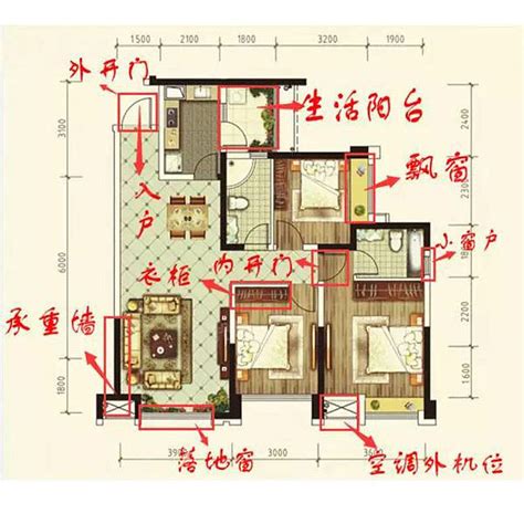 看看户型|如何看懂一个户型，你需要的都在这里！